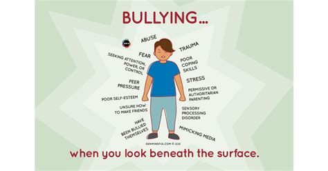 literptica bully|bullying .